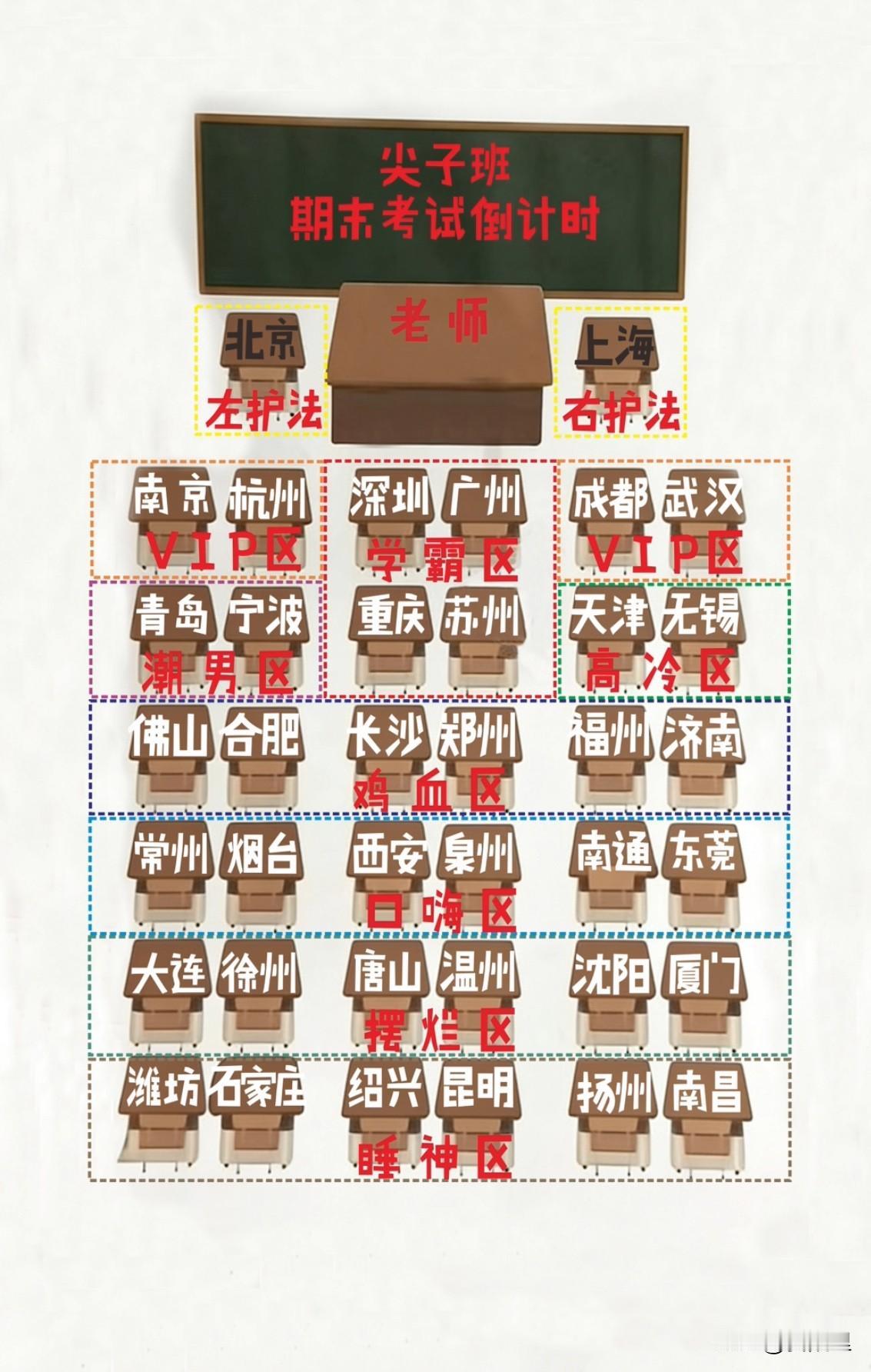 如果要给全国的城市这样排座位，哪些城市最有争议？北上无疑是最好的，占据左右护法的