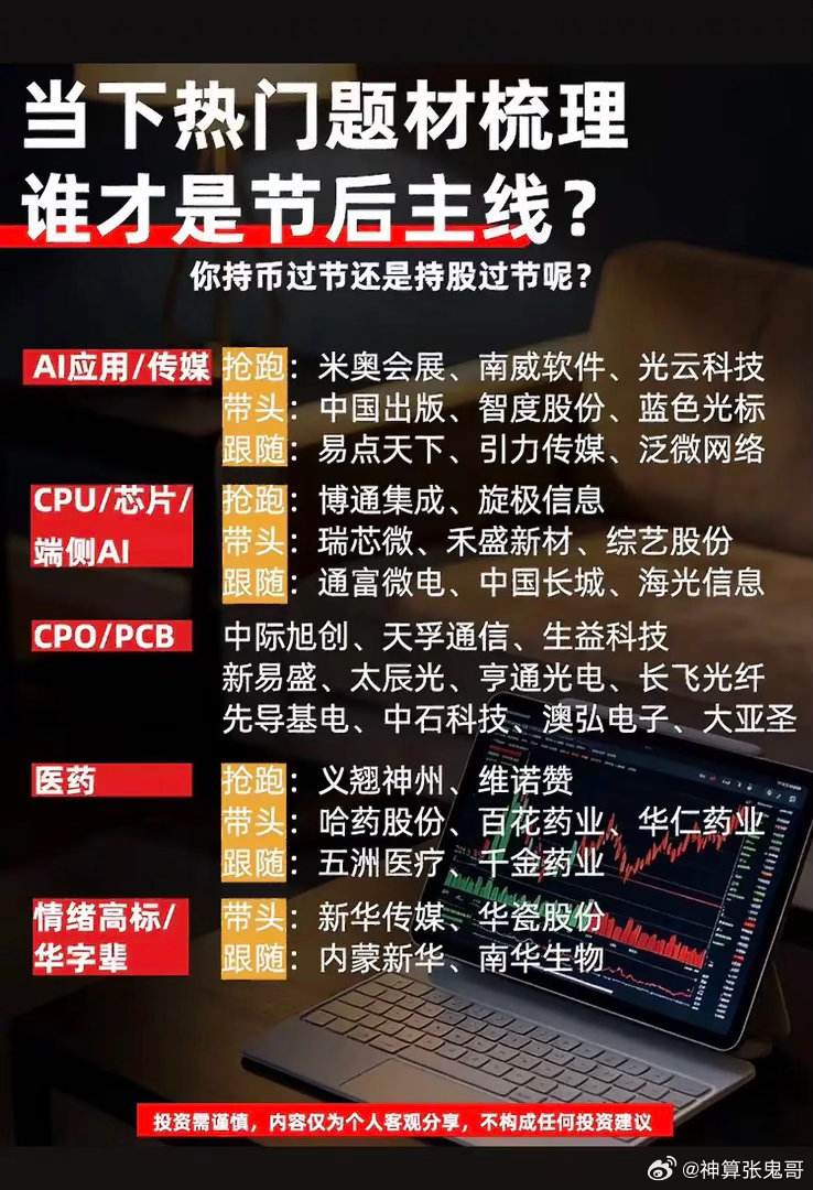 节后行情怎么选？当下热门题材梳理，看看谁能走出主线？假期前很多朋友都在纠结，到底
