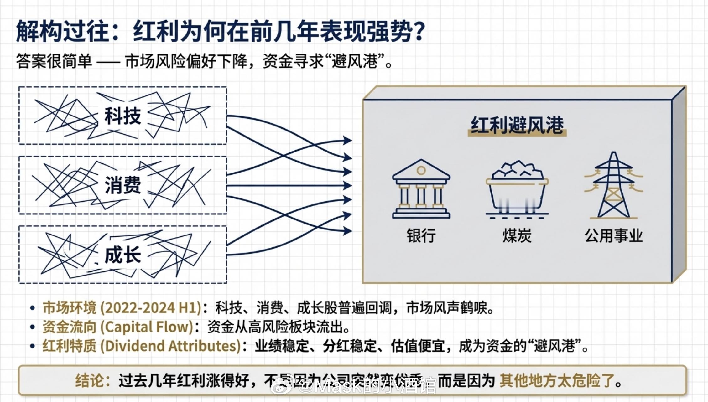 看懂红利，掌握赚钱的底层密码巴菲特说过一句话：