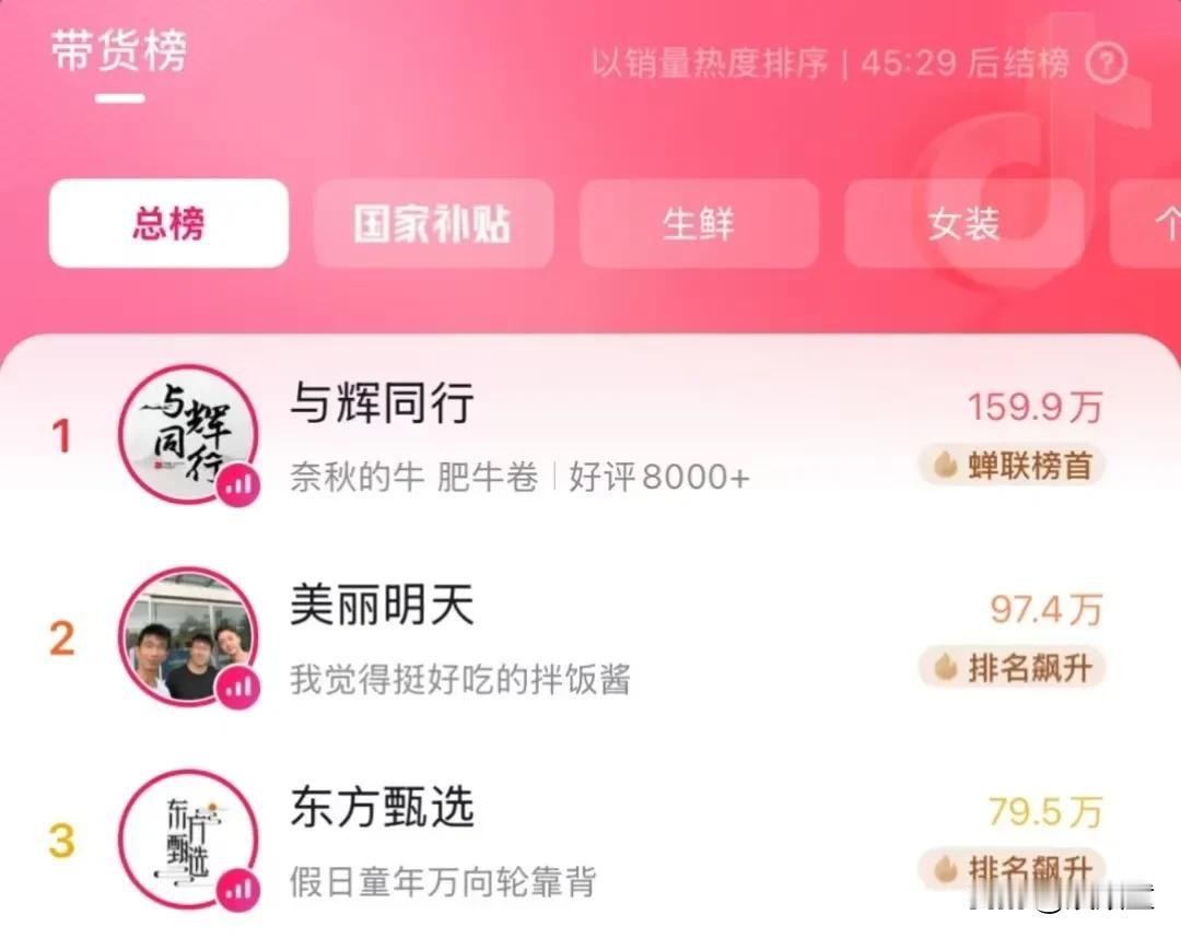 俞敏洪有多强？看今晚抖音直播带货榜就知道！第一是与辉同行。第二是美丽明天。