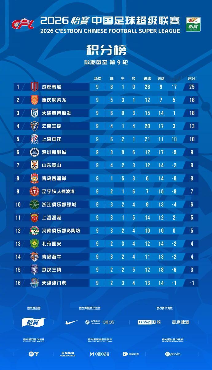 申花球迷明确回应海港当红球迷，我们明年也会开启一个三连冠！一切都要向前看！面对失