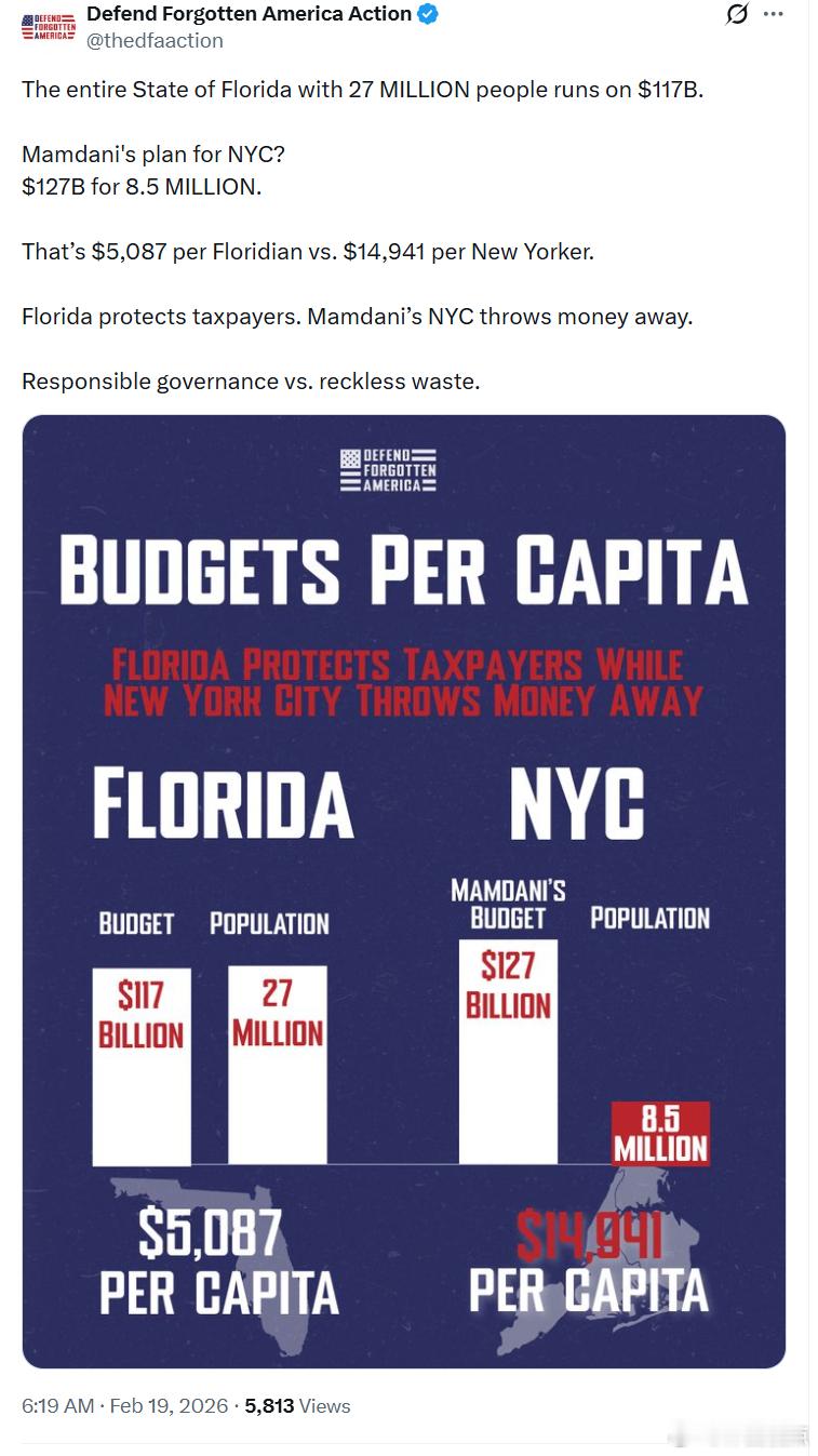 拥有2700万人口的整个佛罗里达州，年度预算为1170亿美元。而曼达尼对纽约市的