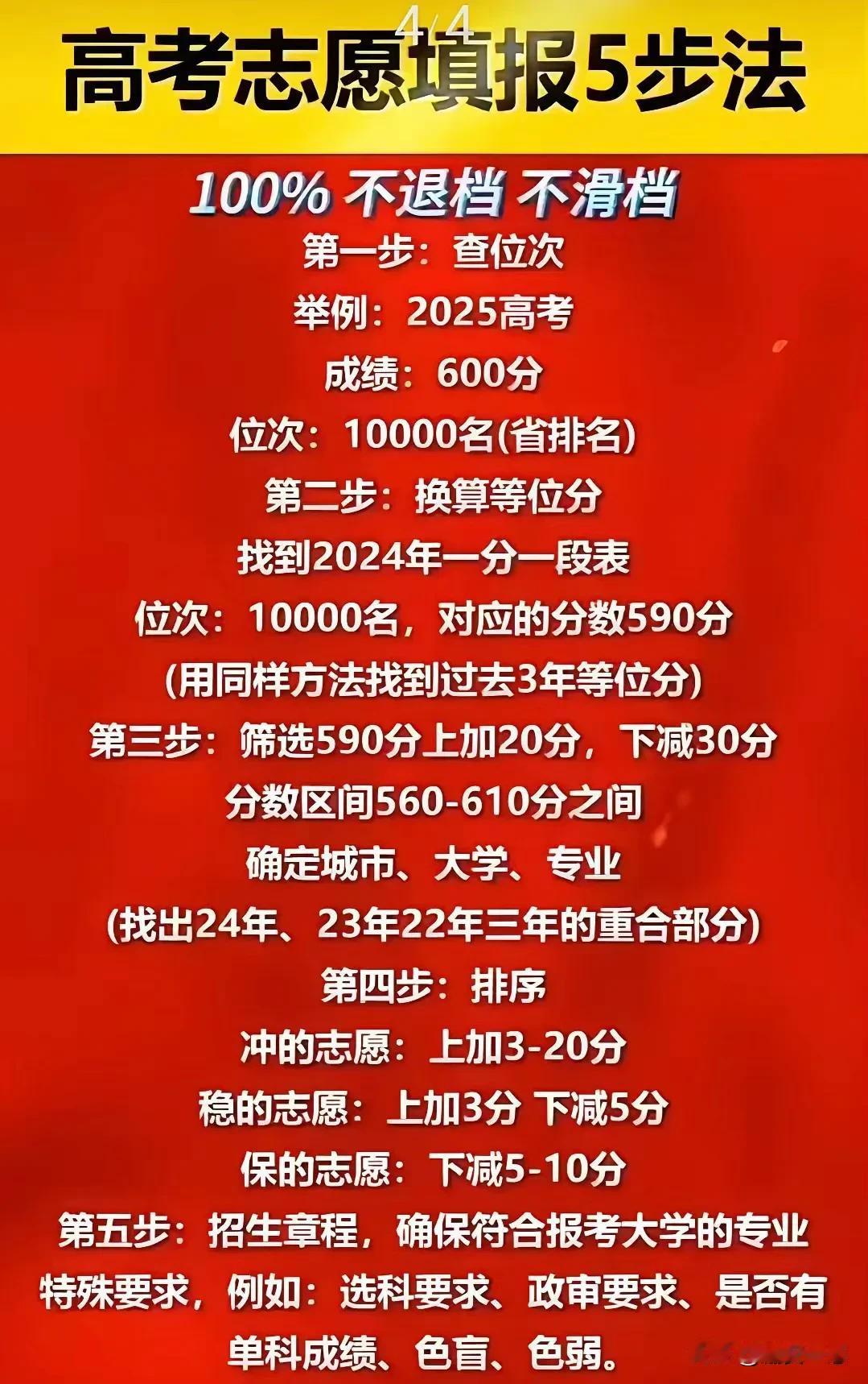 高考志愿填报5步法，其实志愿填报也没有那么难，参照一下多数家长都会填报了。志愿