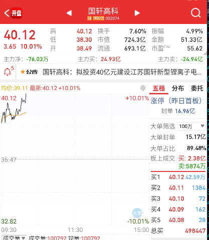 $国轩高科sz002074$固态大体量二板。​​​