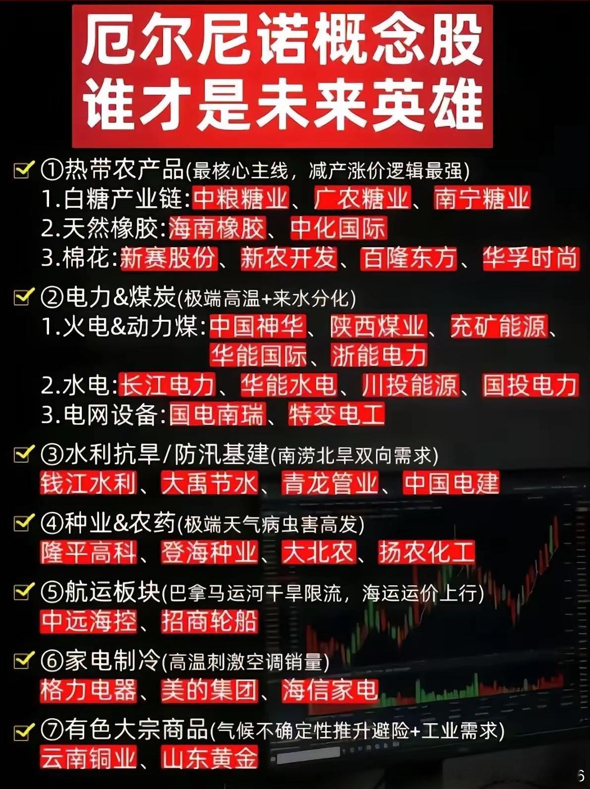 厄尔尼诺行情来袭，七大主线如何掘金？厄尔尼诺现象带来的气候异动，正在资本市场催生全新投资机会。从热带