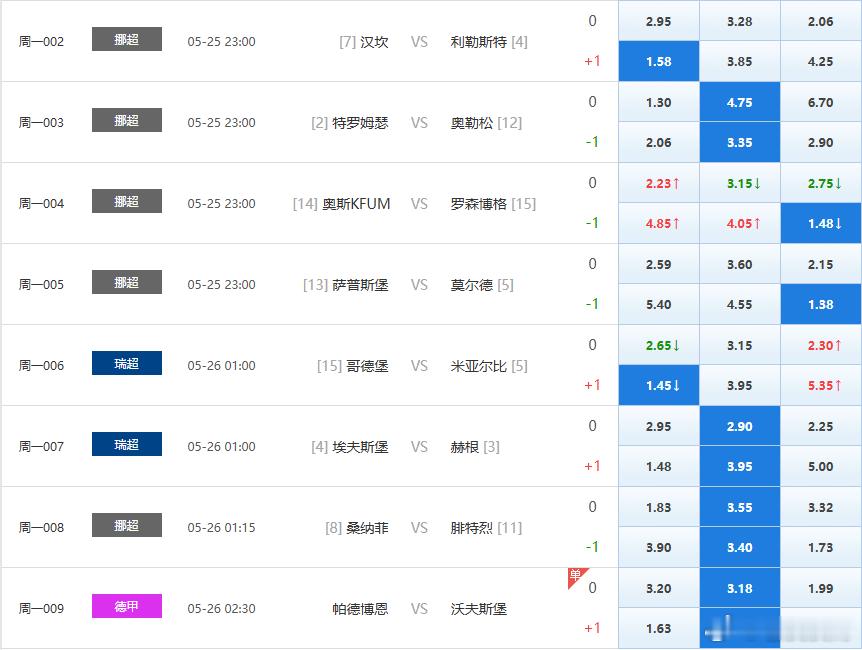 8️⃣中6️⃣，昨日扫盘预测足球预测