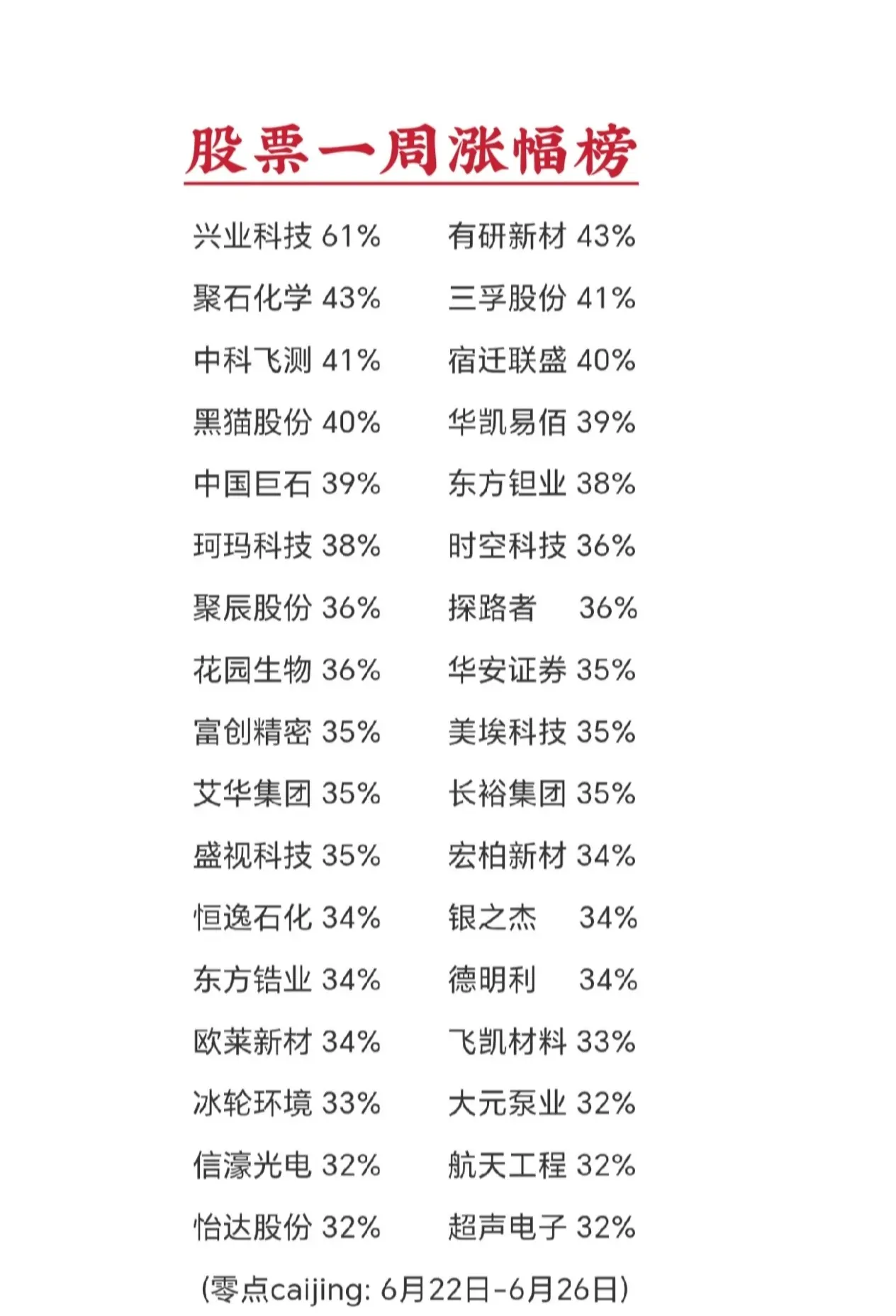 沪深股票