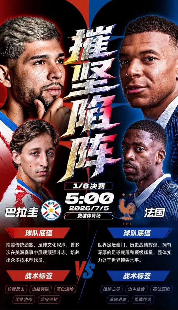 明天法国vs巴拉圭可能的结果：法国0-1巴拉圭（法国爆冷输球）：概率1%法国0-
