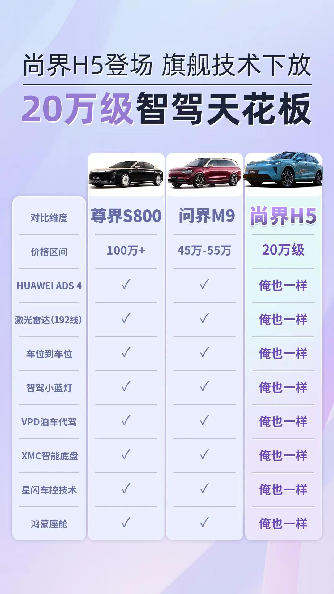 看了余总的官宣，今年最为期待的车型那应该就是尚界H5了。作为上汽+华为强强联