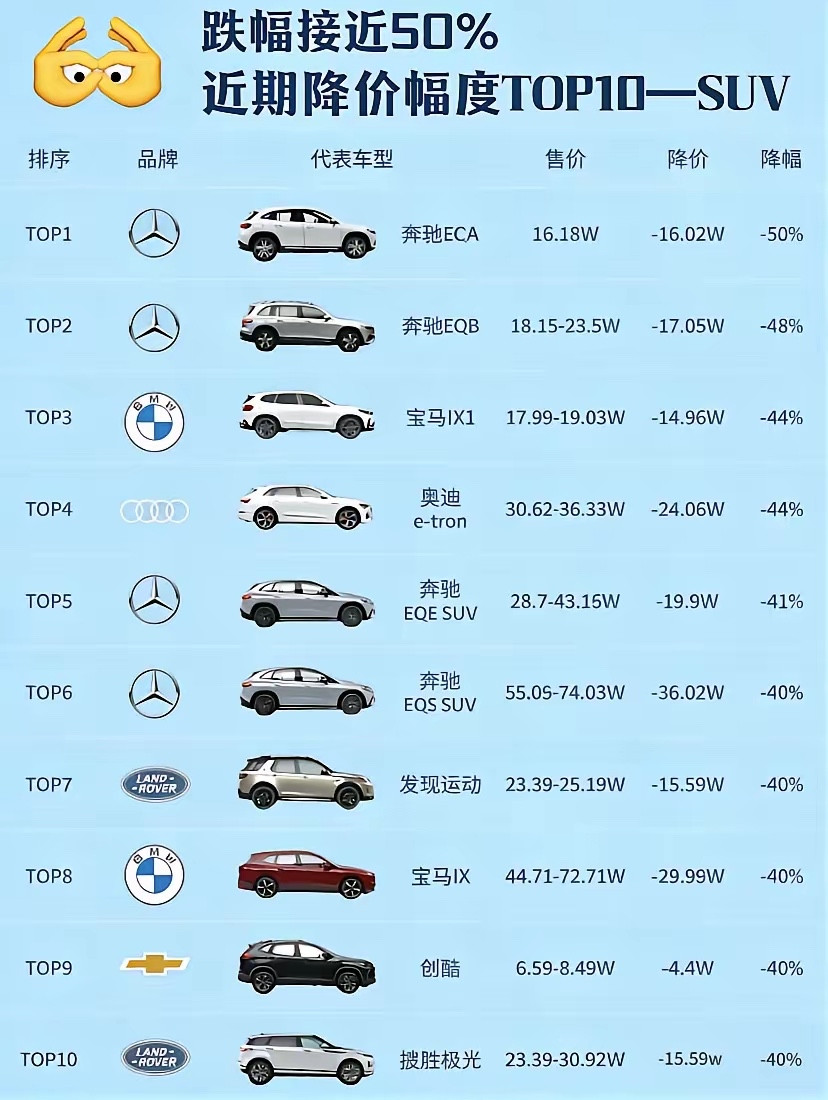 现在汽车比前几年便宜了太多，路虎极光都直降到20万以内了，这在以前消费者连想都不敢！