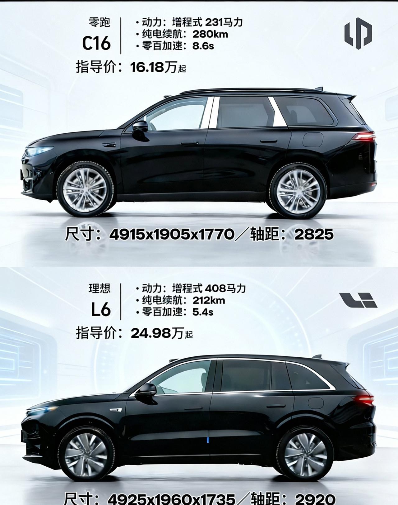 零跑C16🆚理想L6怎么Pick？✨核爆级数据对比​✅车身尺寸零跑C1