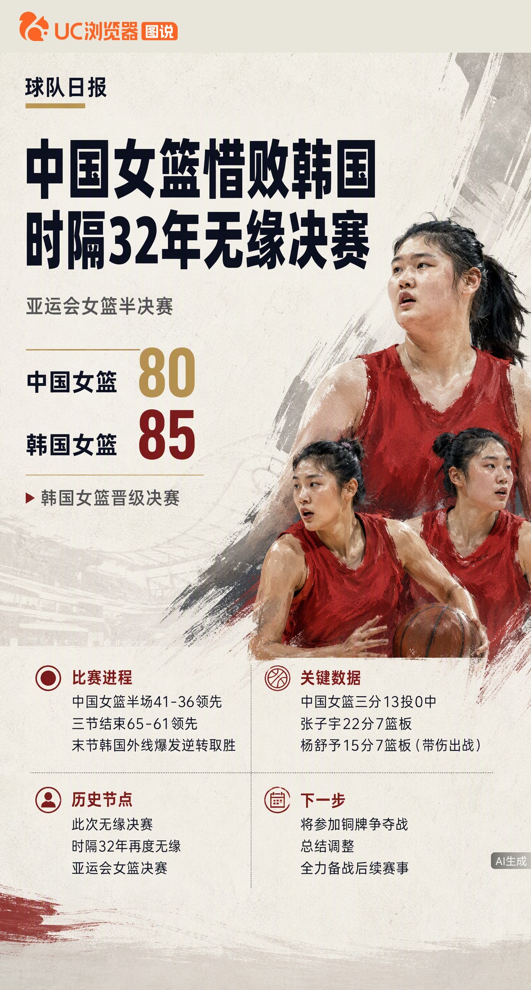 女篮5分惜败韩国，时隔32年无缘亚运决赛！张子宇替补砍22分7板仍难救主，全队三分13中0，外线彻底