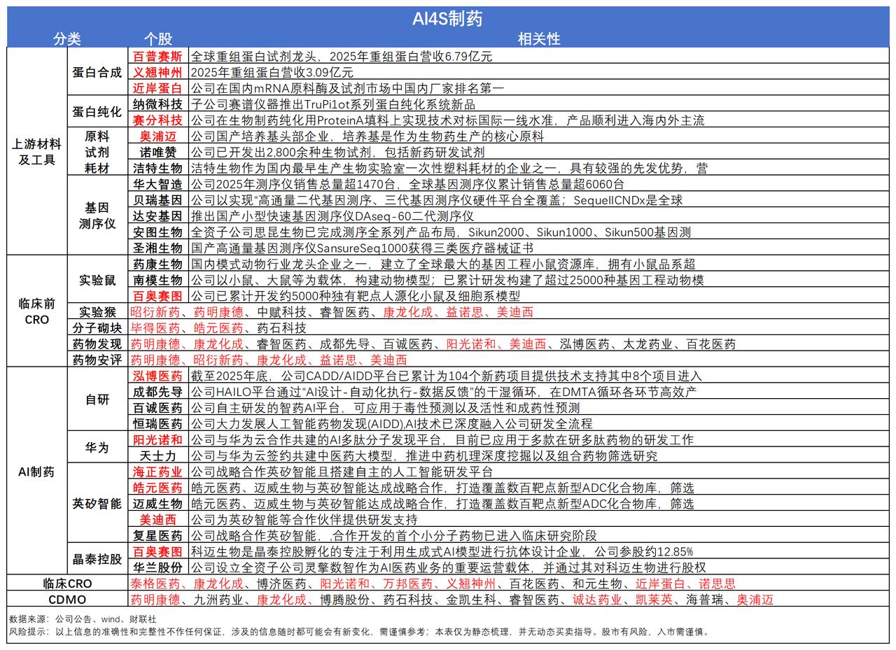 创新药迎来集中收获期！今年已有59款创新药获批，附概念股周末，消息面上看