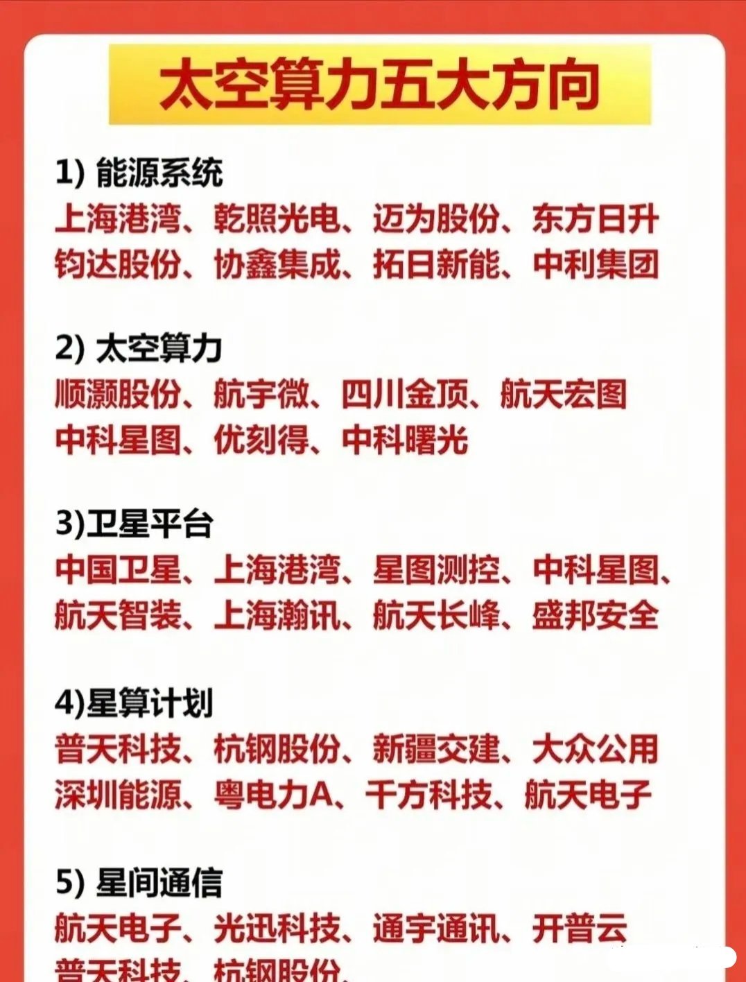 太空算力五大领域，仅供参考。