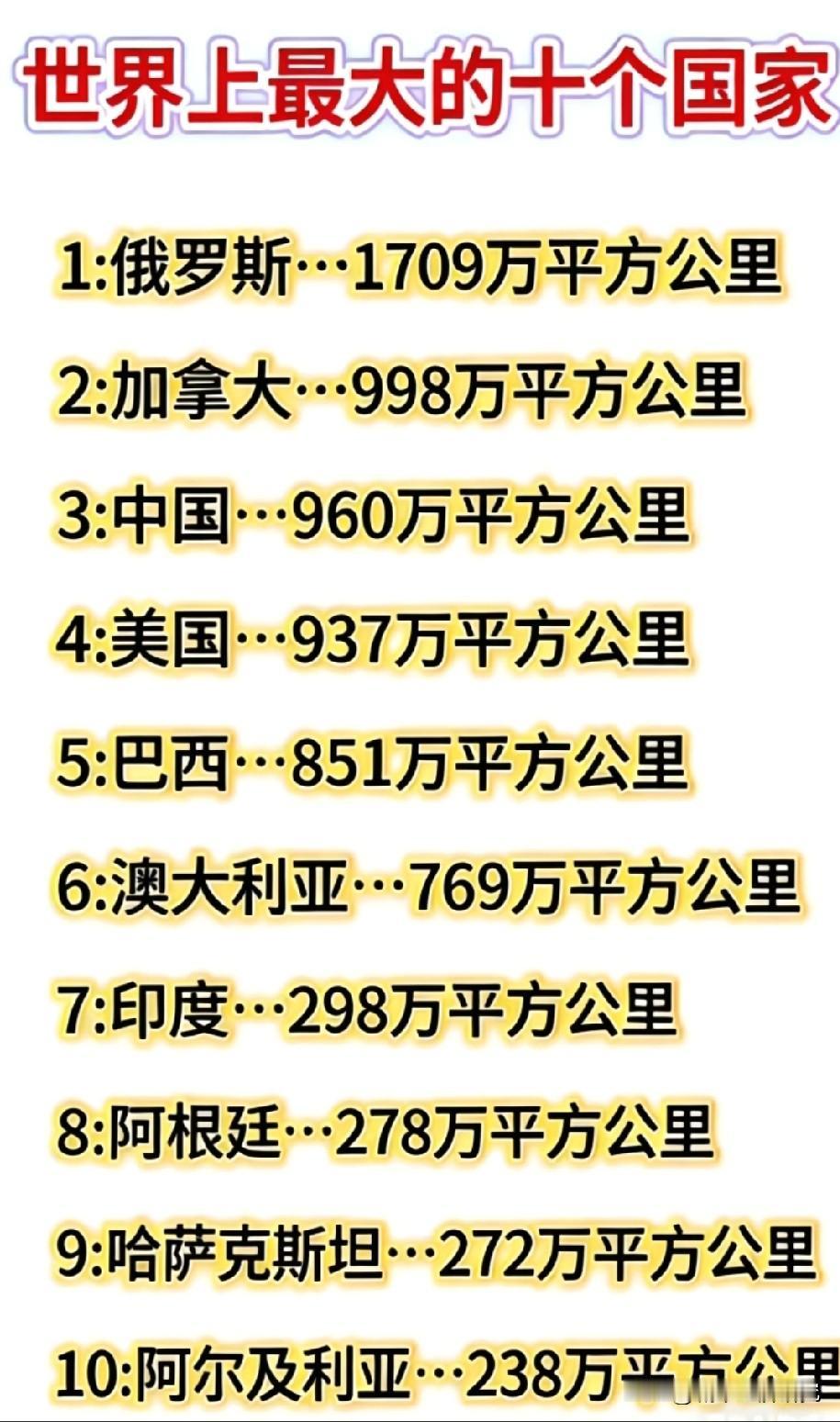 世界上面积最大前十国家排名情况，俄罗斯面积以1709万平方公里排名世界榜一，可见