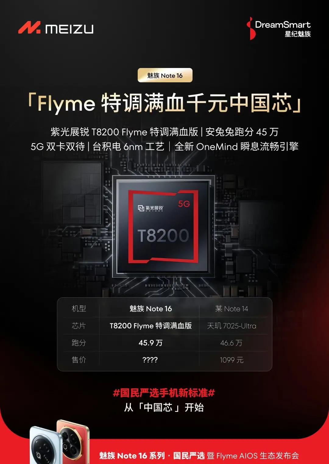 魅族note16处理器公布，第三代骁龙7s和紫光展锐t8209，跑分竟然高达45