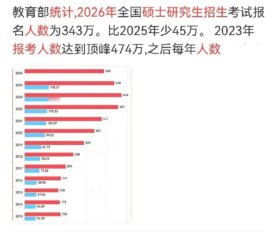 马上又要研究生考试了。考研，其实是高考之后的一次又一次“烧烤”中比较容易的，比起