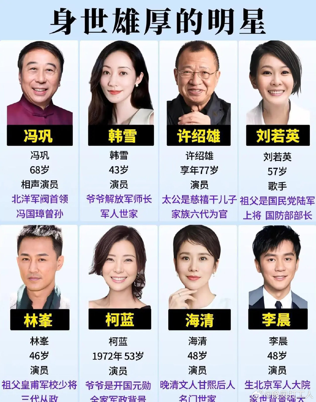 娱乐圈不少明星出身不凡，家世底蕴让人惊叹。​