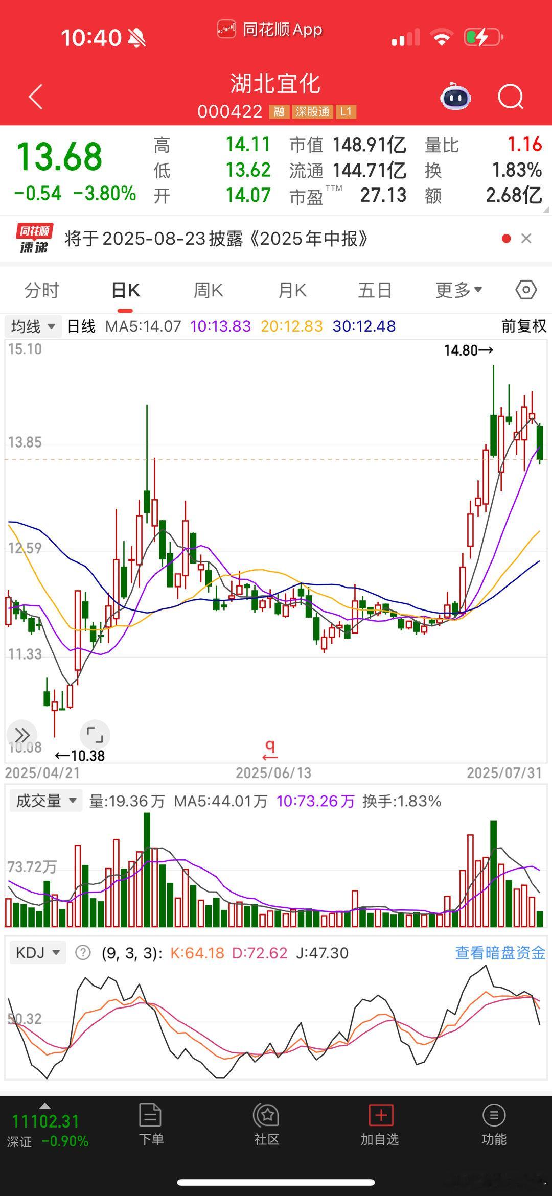 宜化前几天突突突来了一波​​​