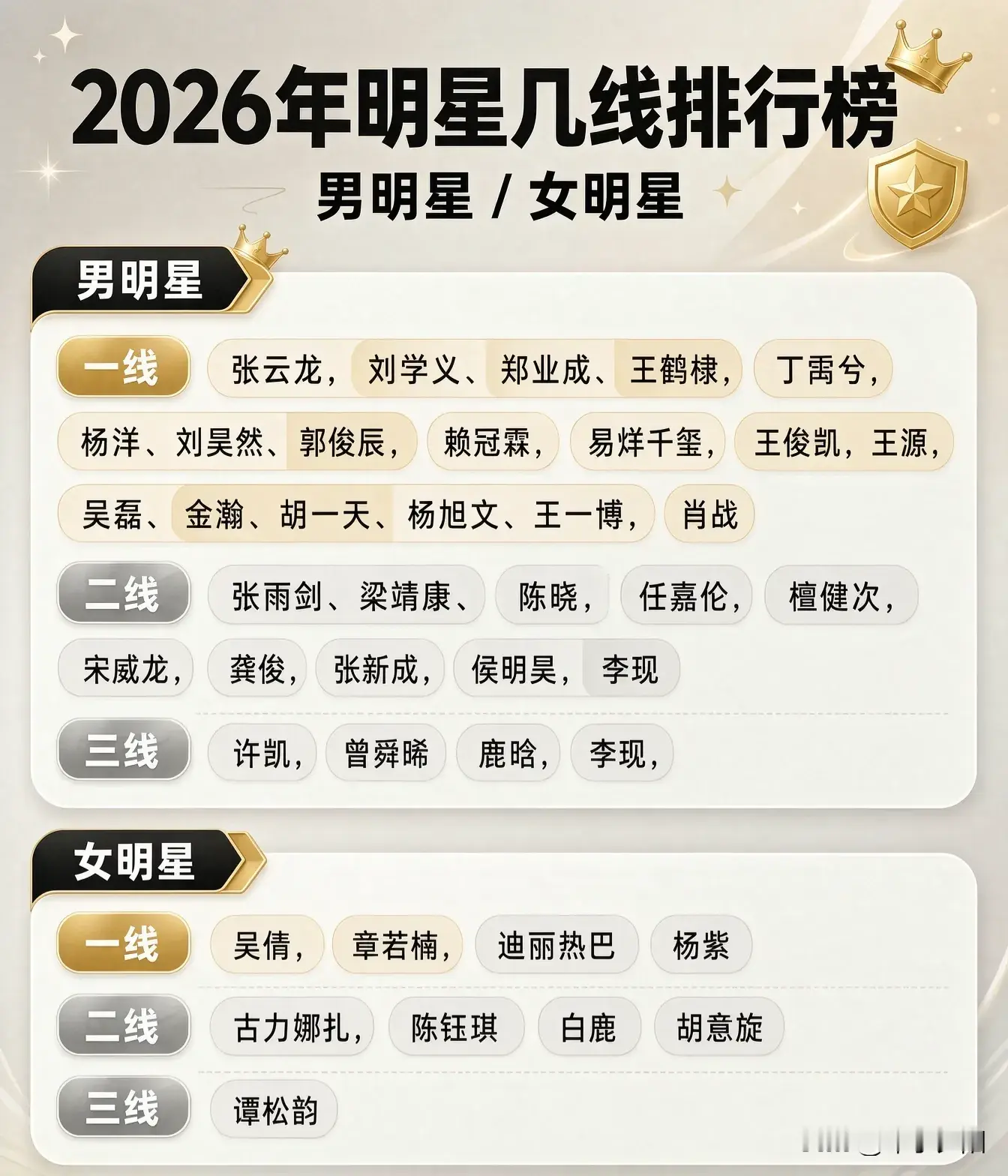 我们这一代人，终究还是老了。这些明星，没有几个认识或者听过名字的。好像里面一个老牌明星都没有，全是新