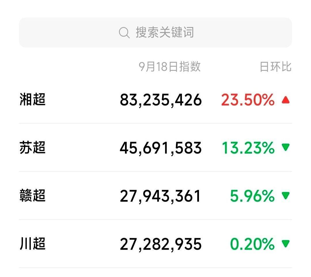 草根足球也能踢家队？湘超200支球队挤满14个地市，不是为了热闹，而是湖南人想