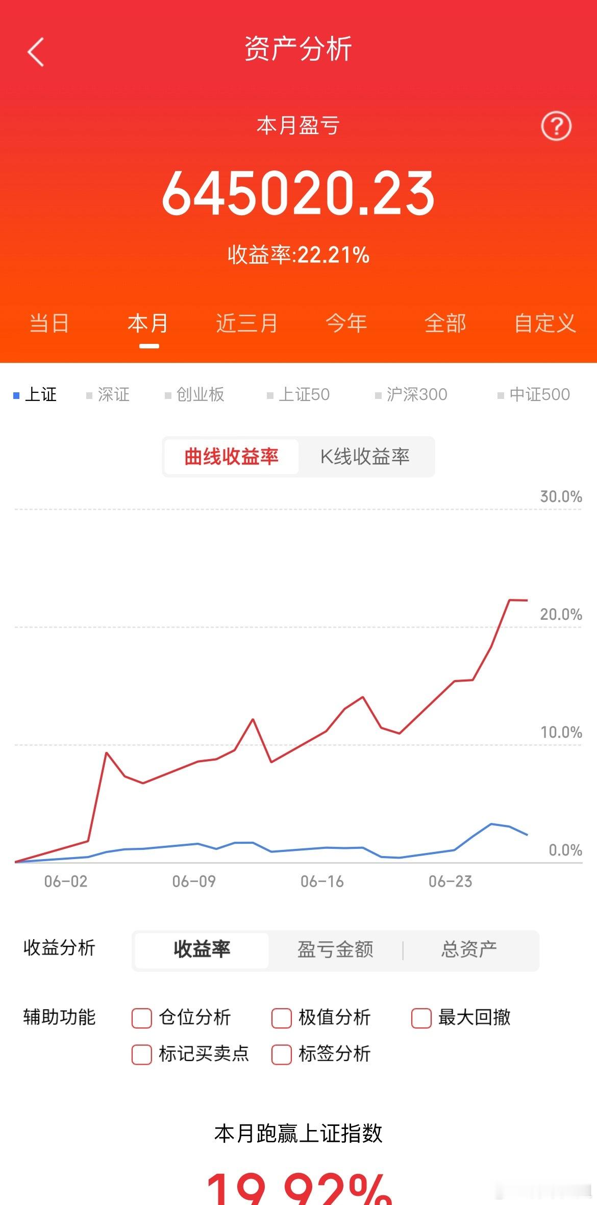 6月27日周五，热门人气股点评长城军工：冲高震荡，落袋为安天风证券：反包炸板，