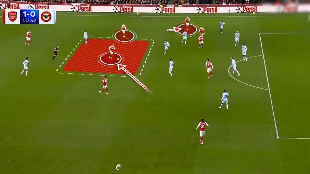 【阿森纳的边路进攻杀招】阿森纳的进攻套路，其中一招是佯攻左侧，在左边路堆三个人，