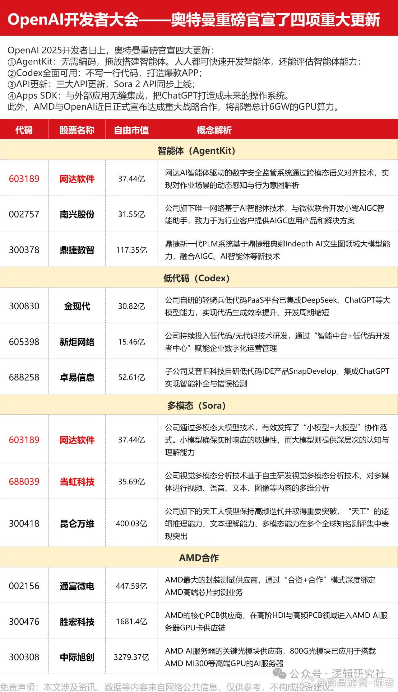 奥特曼大哥来了​​​