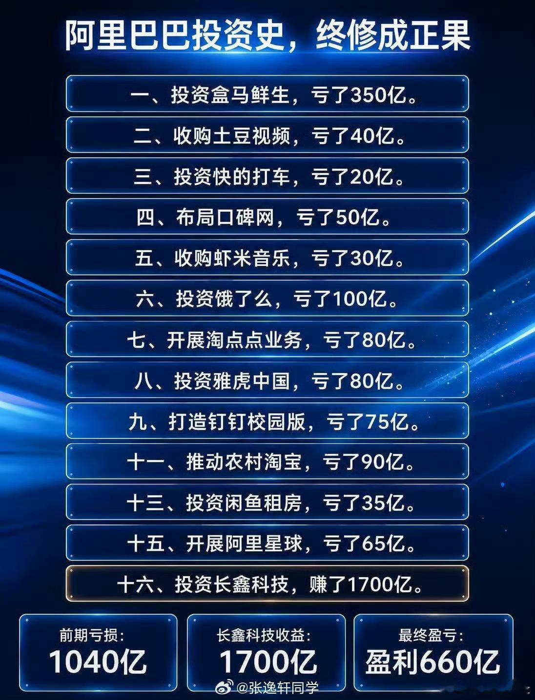 阿里巴巴投资史，长鑫科技一雪前耻