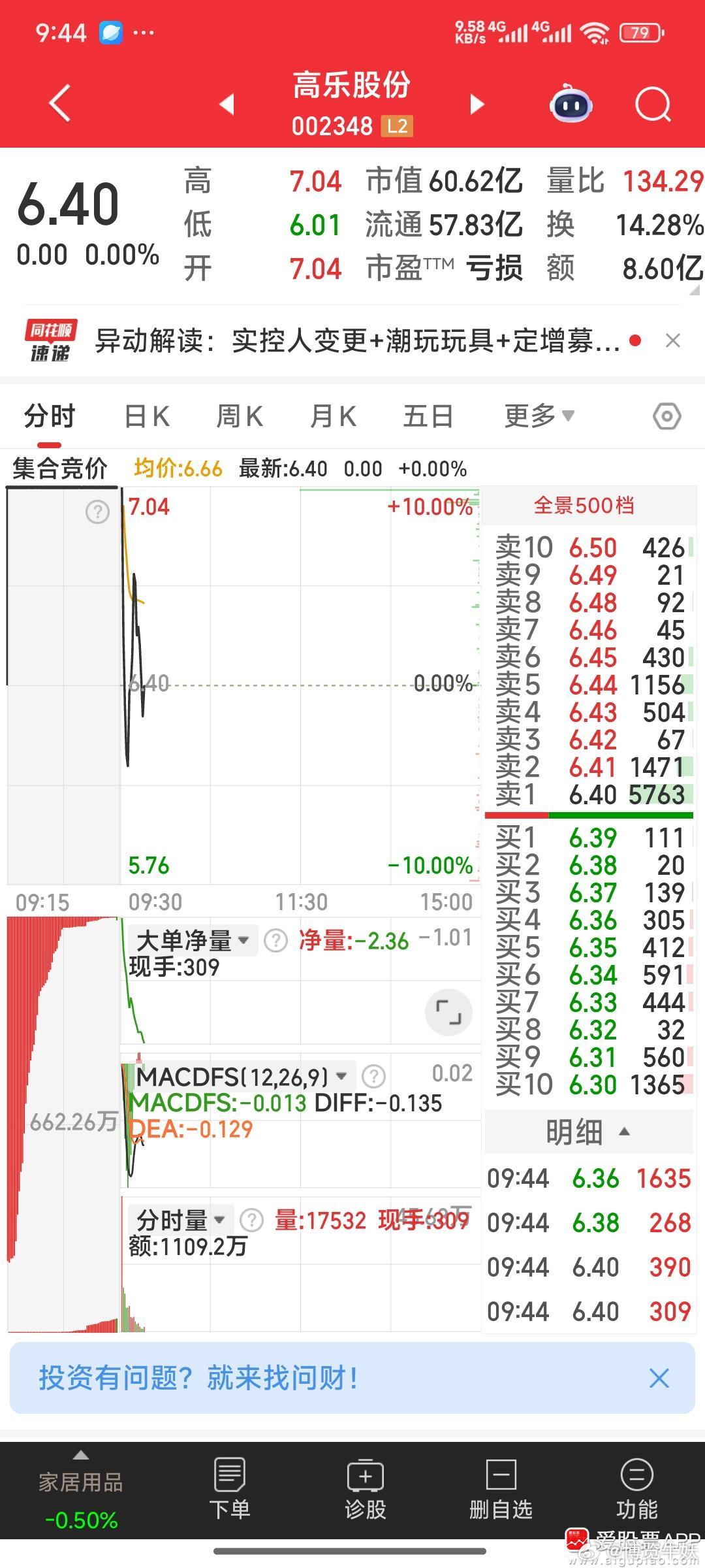 减和而泰，加仓高乐股份或四川金顶。