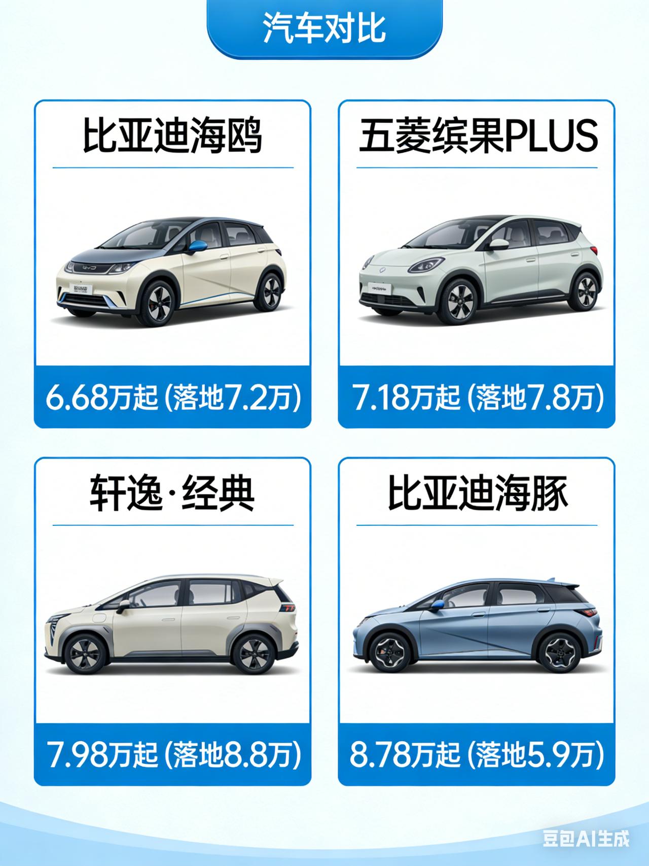 女生5-10万买车闭眼选！4款好开好停不踩坑女生买车怕选贵、怕难停？8