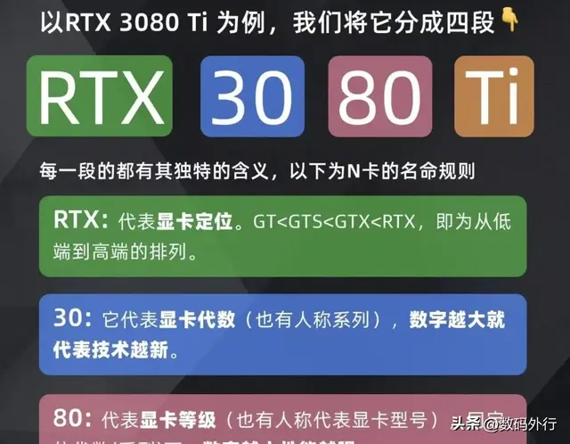 显卡型号里的“Ti”“XT”啥意思? 一文破解显卡命名密码