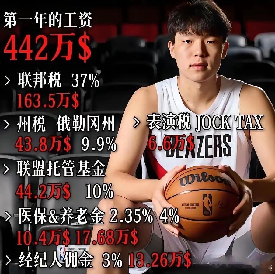 扣这个，扣那个，杨瀚森能拿到手的薪资直接缩水了一大半……​杨瀚森的合同是4年21