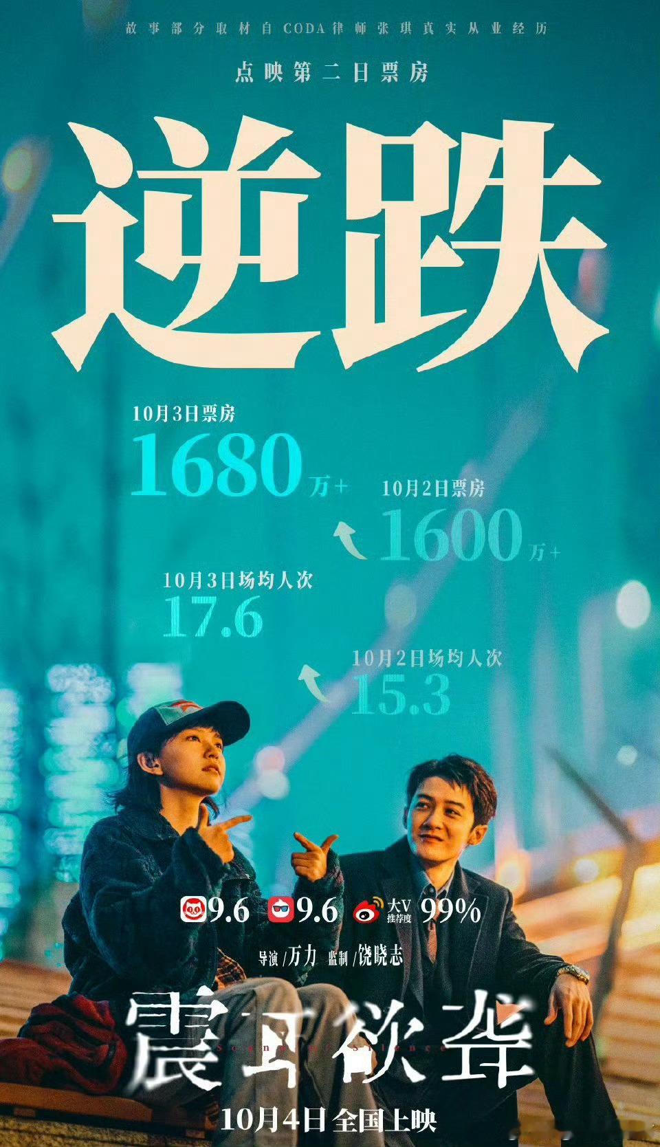 震耳欲聋明天就正式上映了，今天点映第二天逆跌了，这部口碑稳稳的，只要保证排片就?