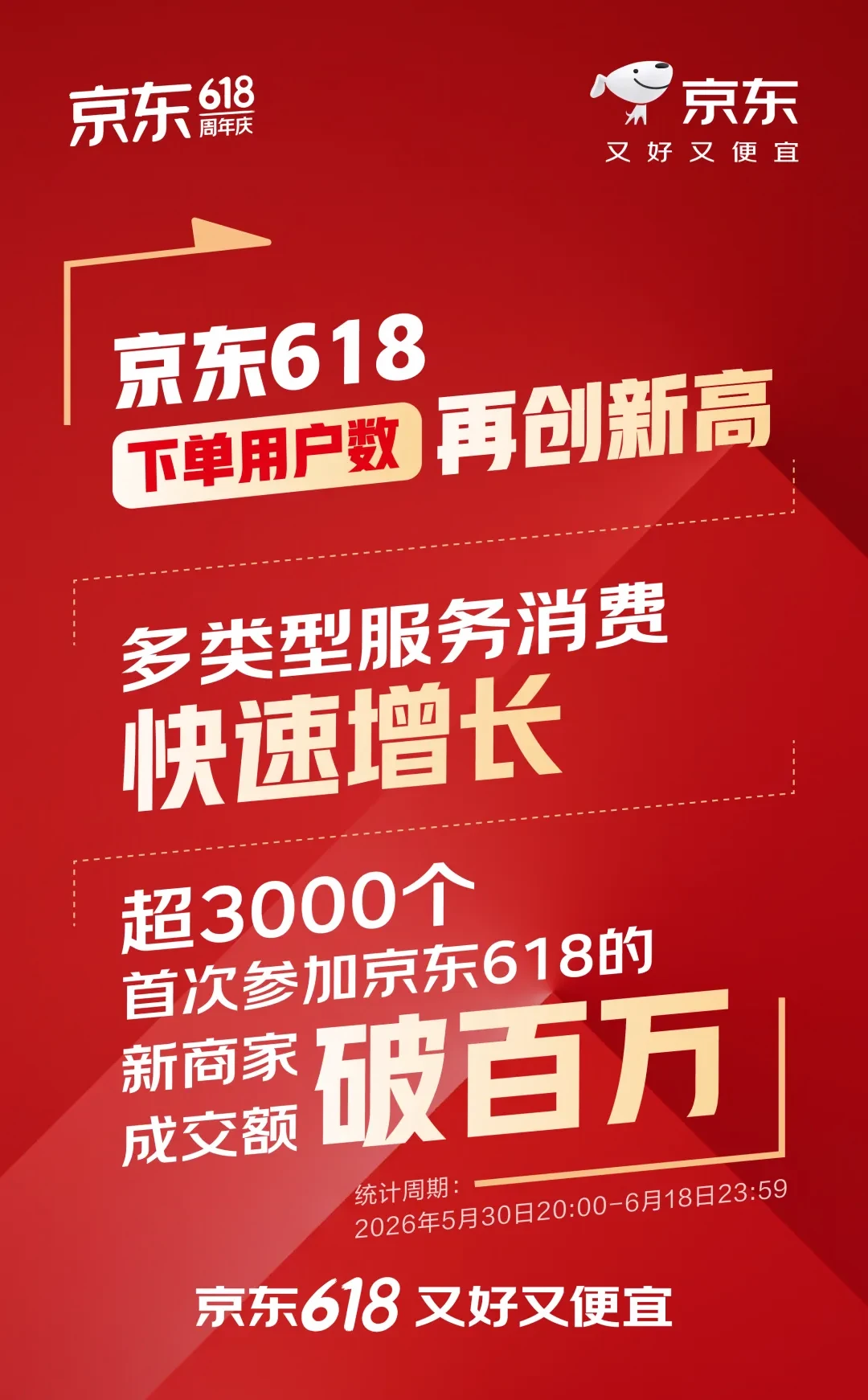 刚刚！618战报公布，京东稳稳地赢麻了