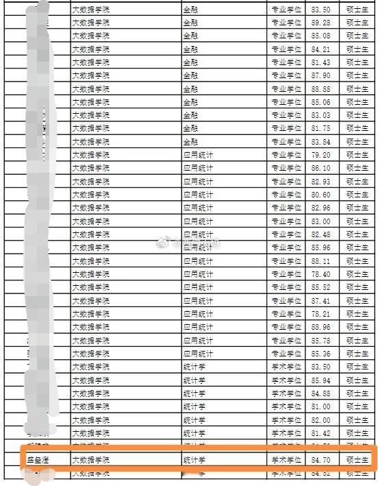 盛同学通过推免入读复旦大学大数据学院的硕士。然后粉丝告诉我，这个推免也非常…离谱