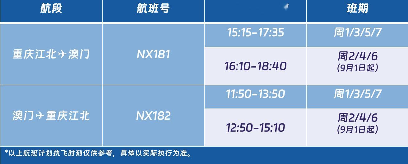 2026年9月1日起，澳门航空「澳门-重庆」航线正式增班至每天一班，出行选择更自