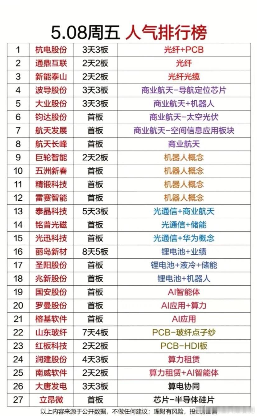 5月8日股市行情5.08周五人气排行榜，热门股票大揭秘！5月8日周五的股市行情真