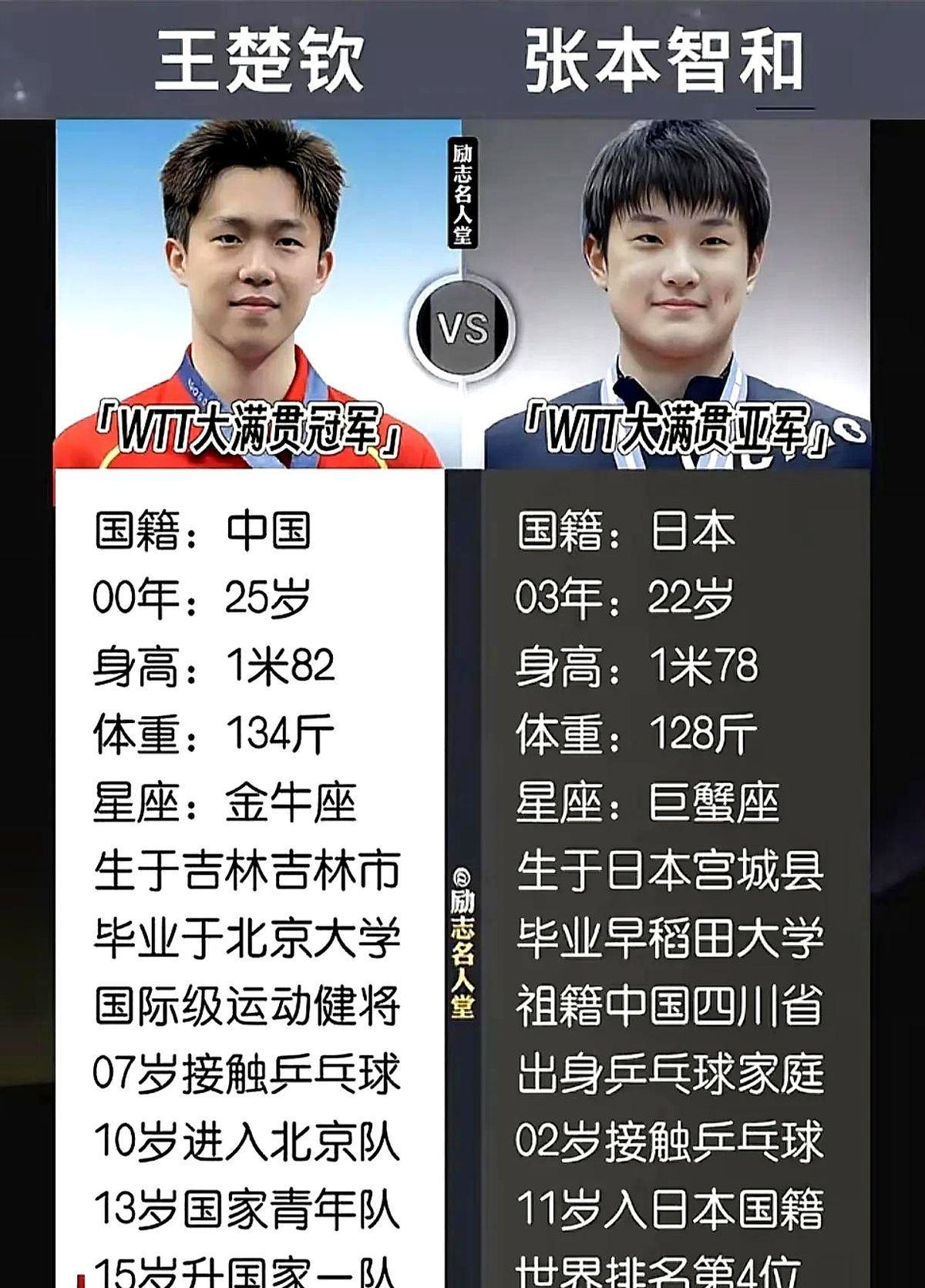 一天四顿牛肉饭，体重仅128斤。运动员保持身材的底层逻辑，今天终于能说明白了。