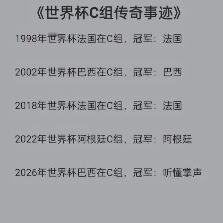 最近7届世界杯，有4届的冠军出自C组，概率超过50％!难道说，明年世界杯冠军是巴