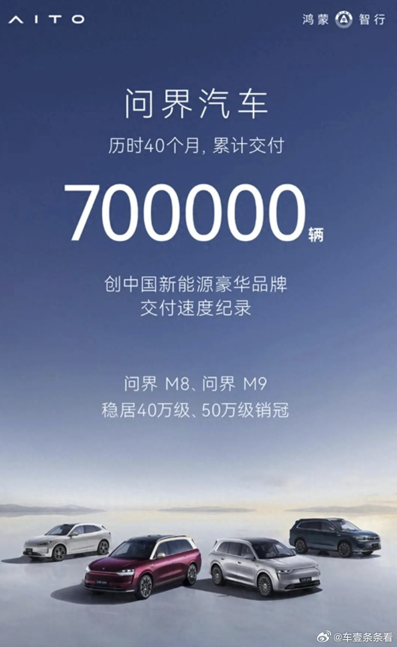 谁说豪华车卖不动了？问界汽车累计卖出70万辆！7月4日，问界汽车官方宣布，历