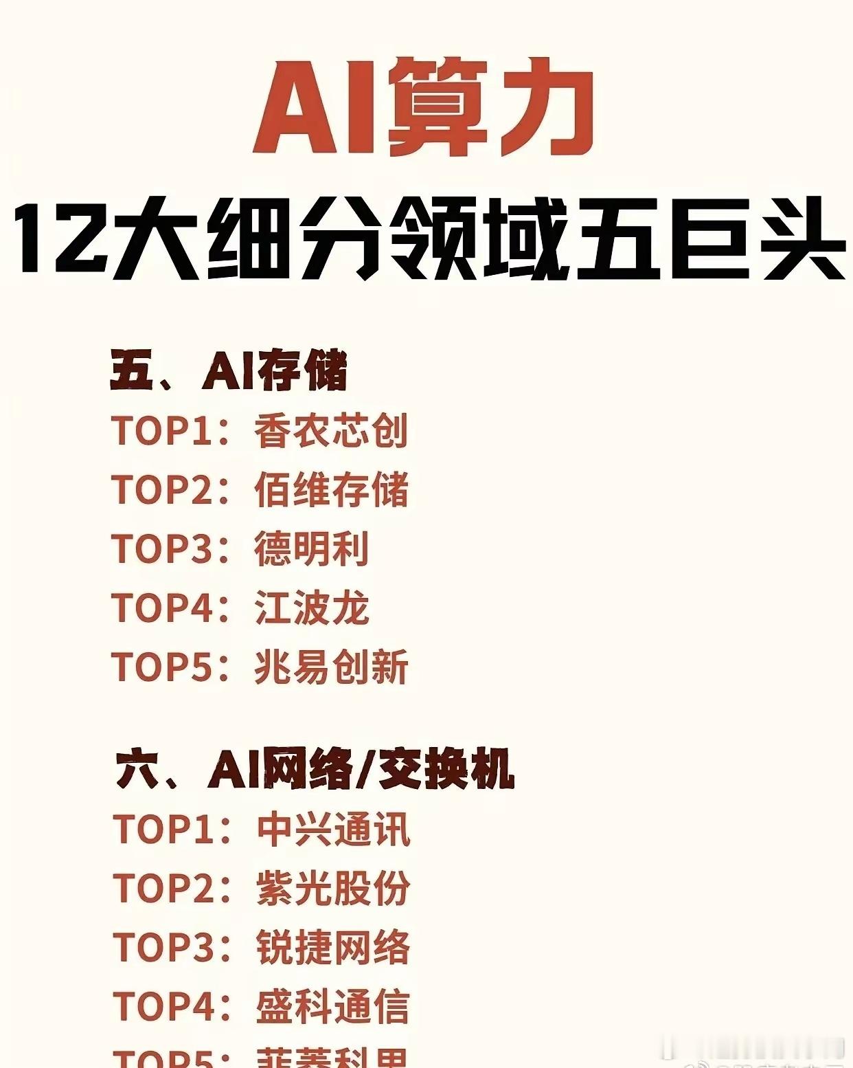 算力基建争夺战：谁将登顶AI时代？AI大模型飞速发展，算力已成核心支撑，缺其则一