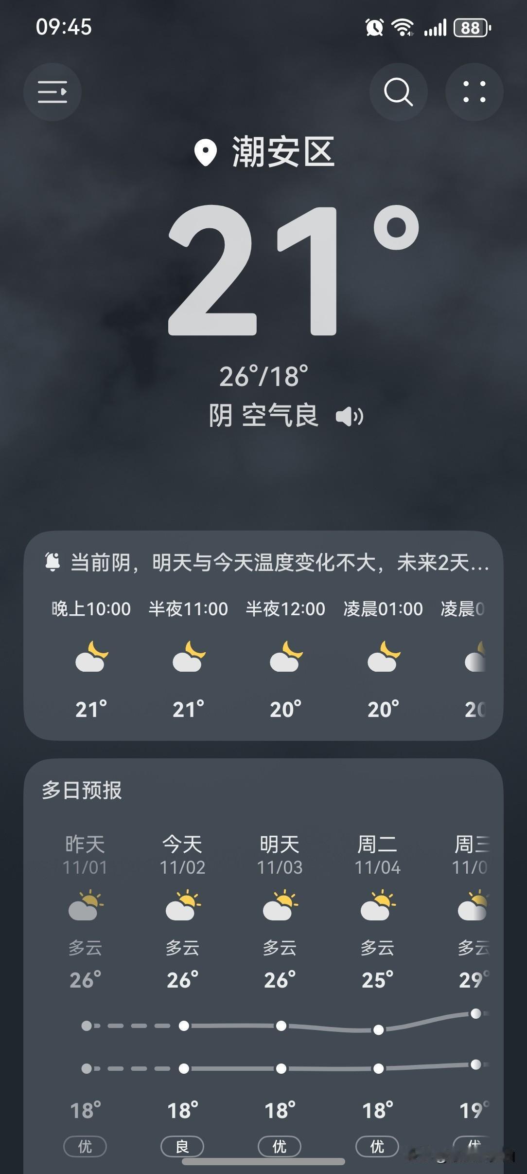 11月2到3日广东又有弱冷空气到访，不仅气温下降，雨水也随之而来！今年第