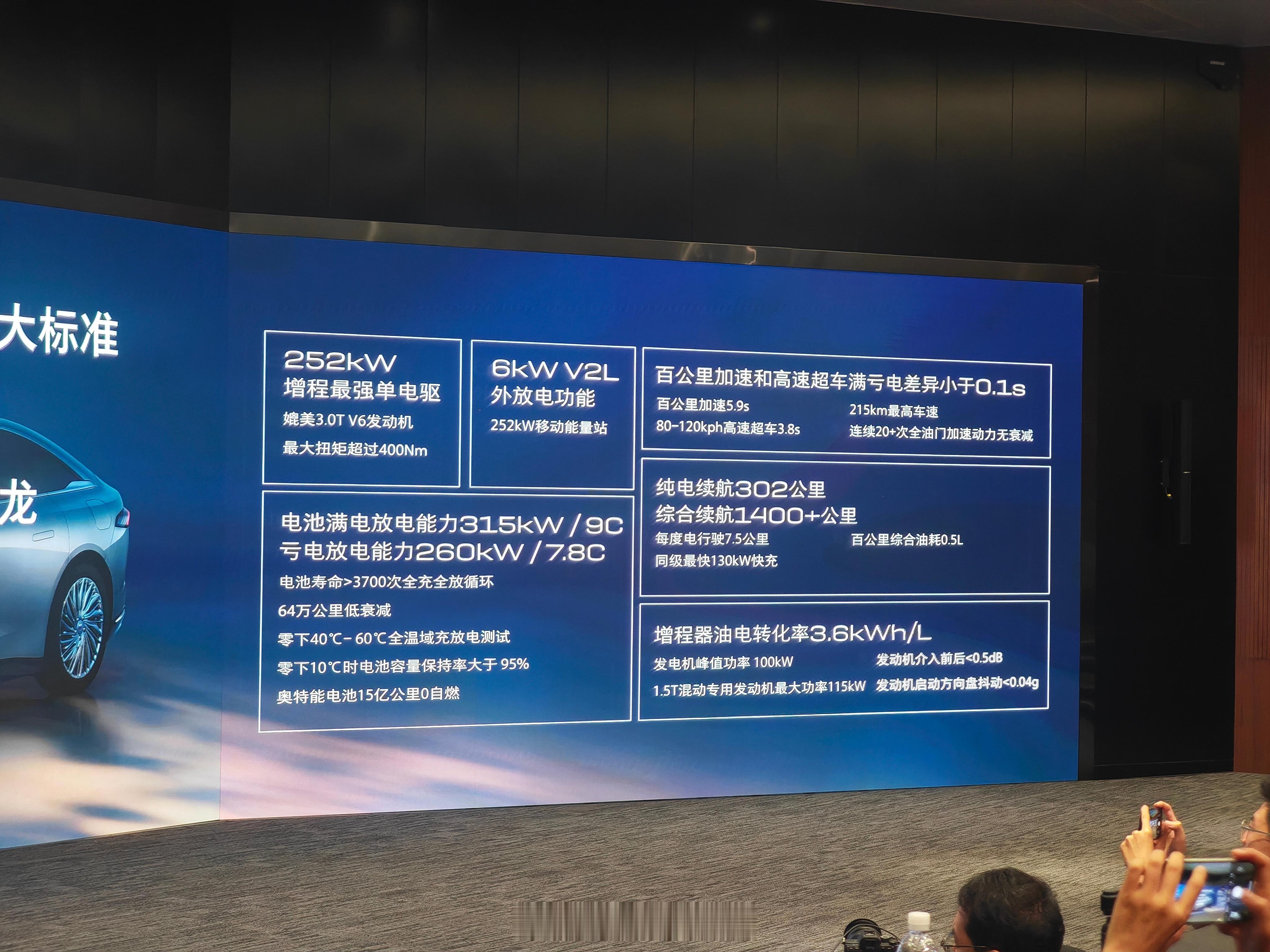 今时今日，增程动力已经被市场证明是符合中国用户的使用场景，现在也有越来越也多的车