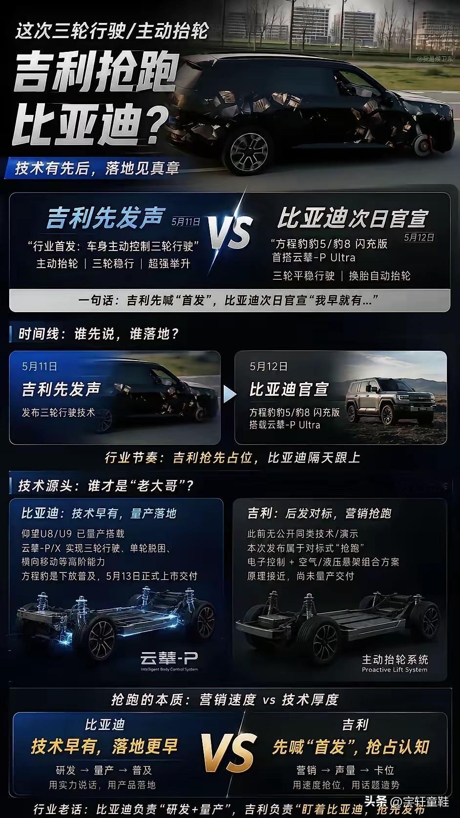 关于汽车三轮行驶谁先谁后的这个话题，大家也没必要争了，毕竟百花齐放才是春啊！关
