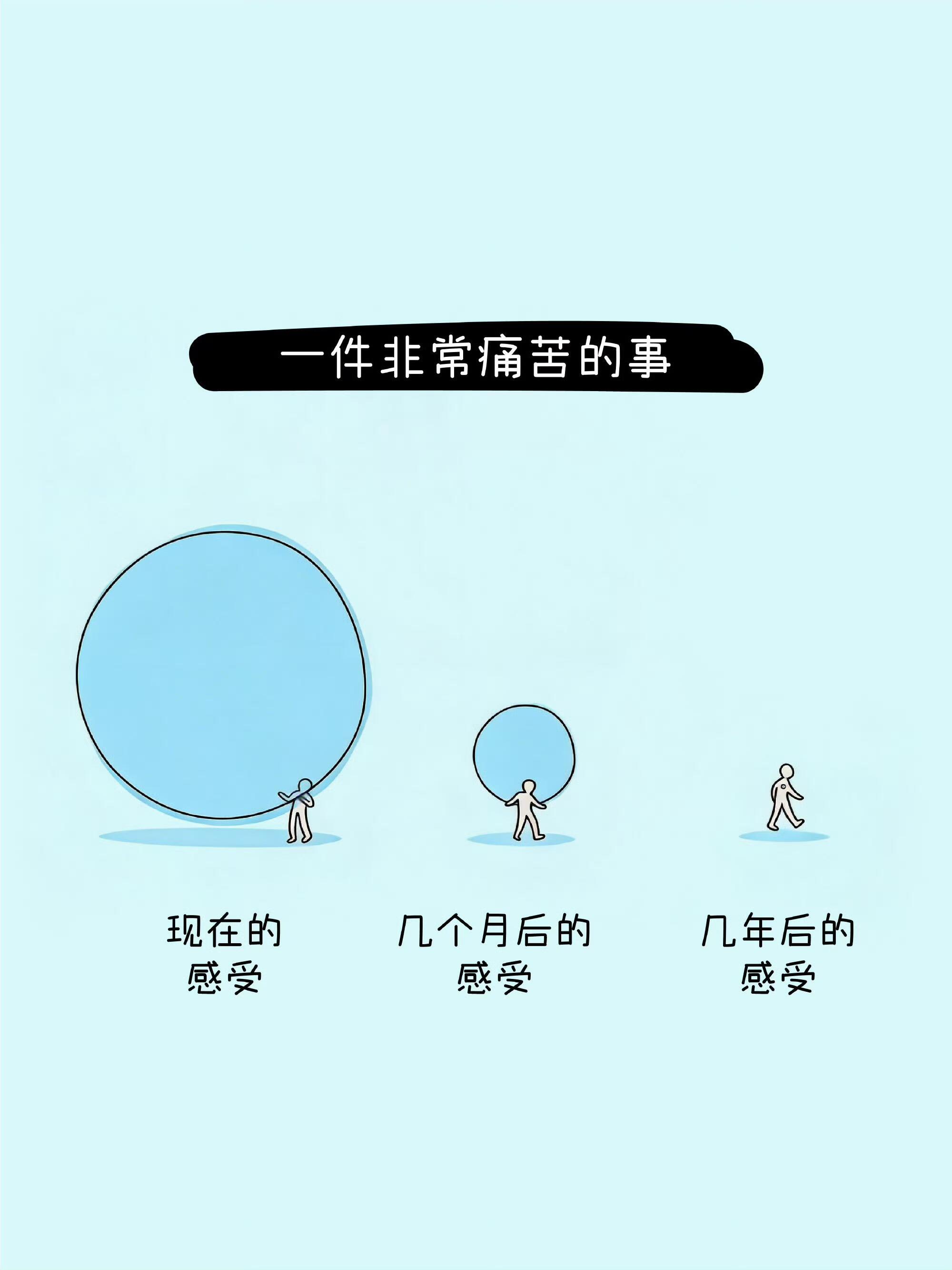 时间会冲淡一切～