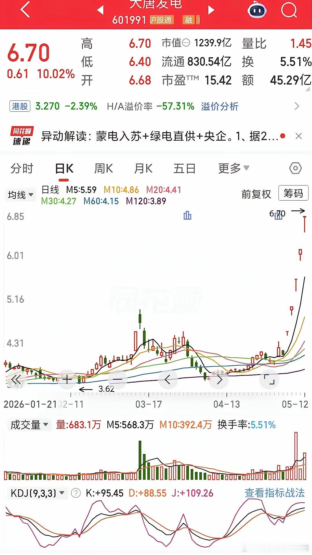 2026年5月12日市场高度板6板：5板：大唐发电4板：宝鼎科技、通鼎互联3板: