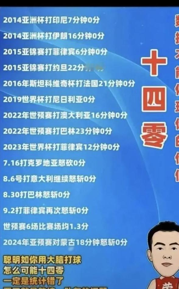 赵继伟从解说亚洲杯的那一刻，决定了他彻底无缘国家队赵继伟解说亚洲杯，这个信号
