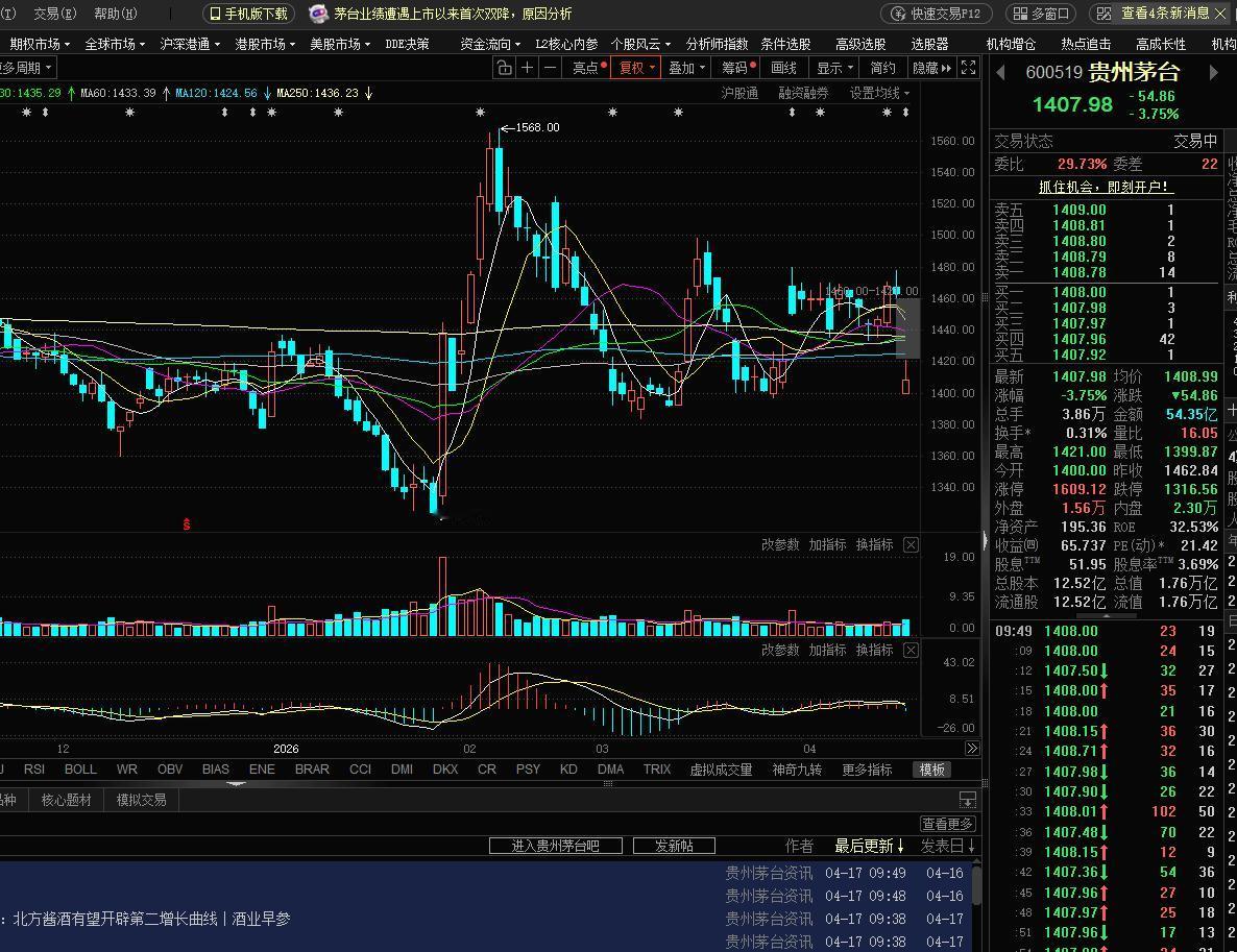 贵州茅台业绩首次下滑，股价大跌