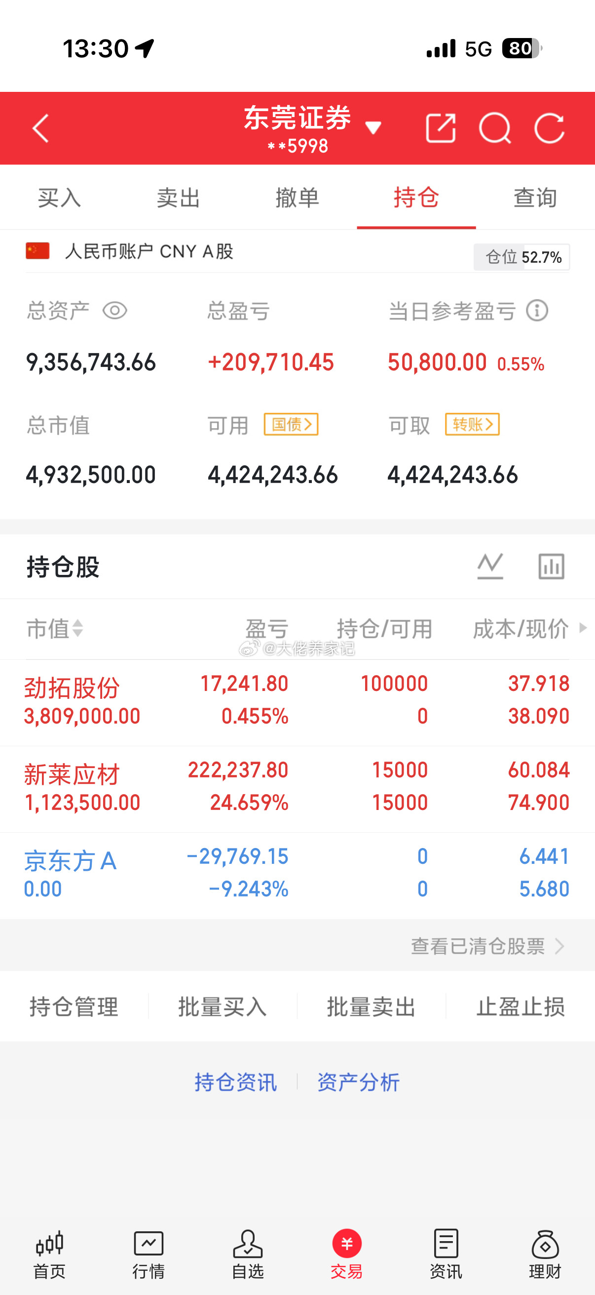 新仓！劲拓股份。168